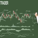 phân tích kỹ thuật