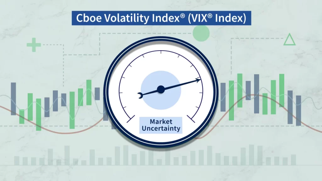 VIX index