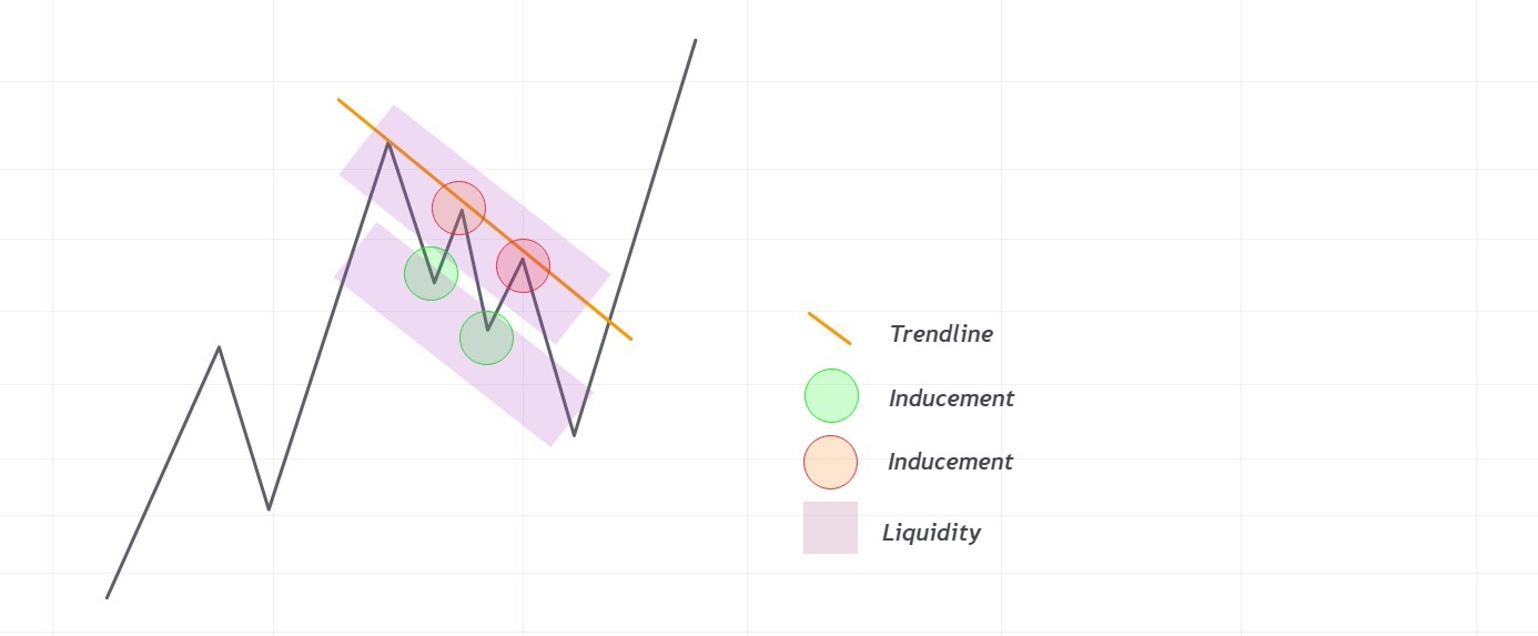 Một dạng Liquidity và IDM khác.