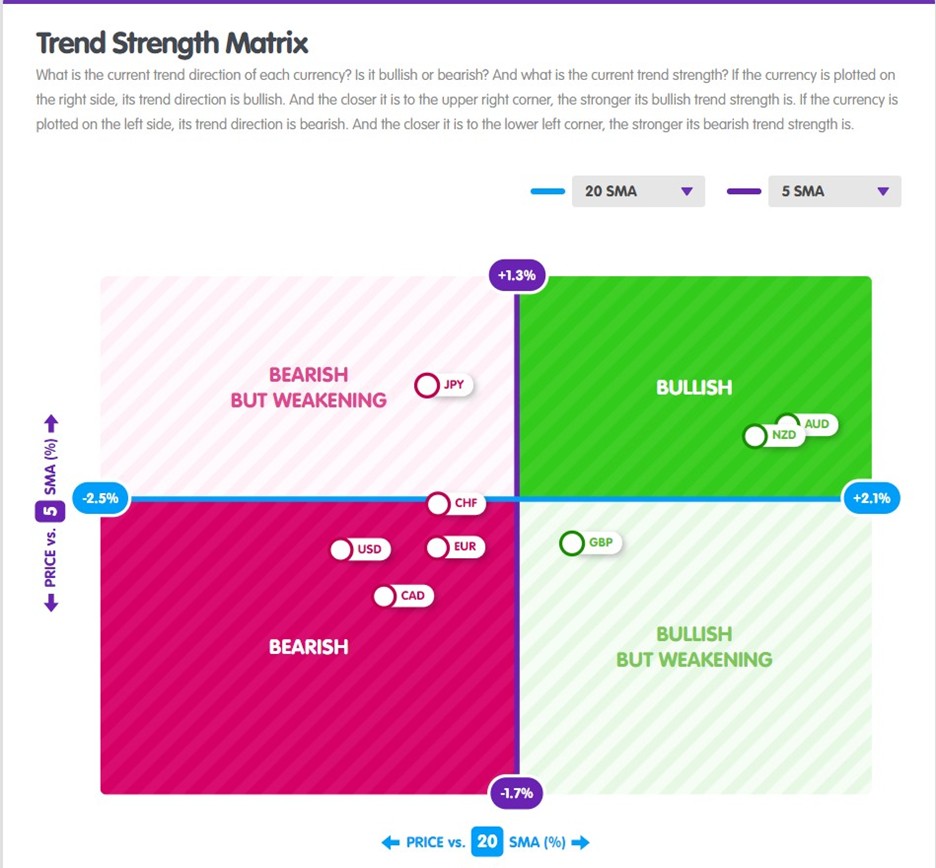 Trend Strength Matrix là gì