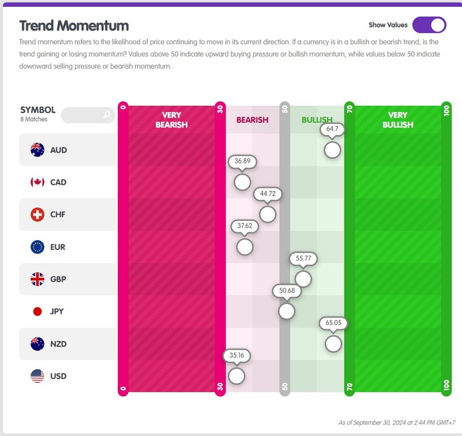 Trend Momentum