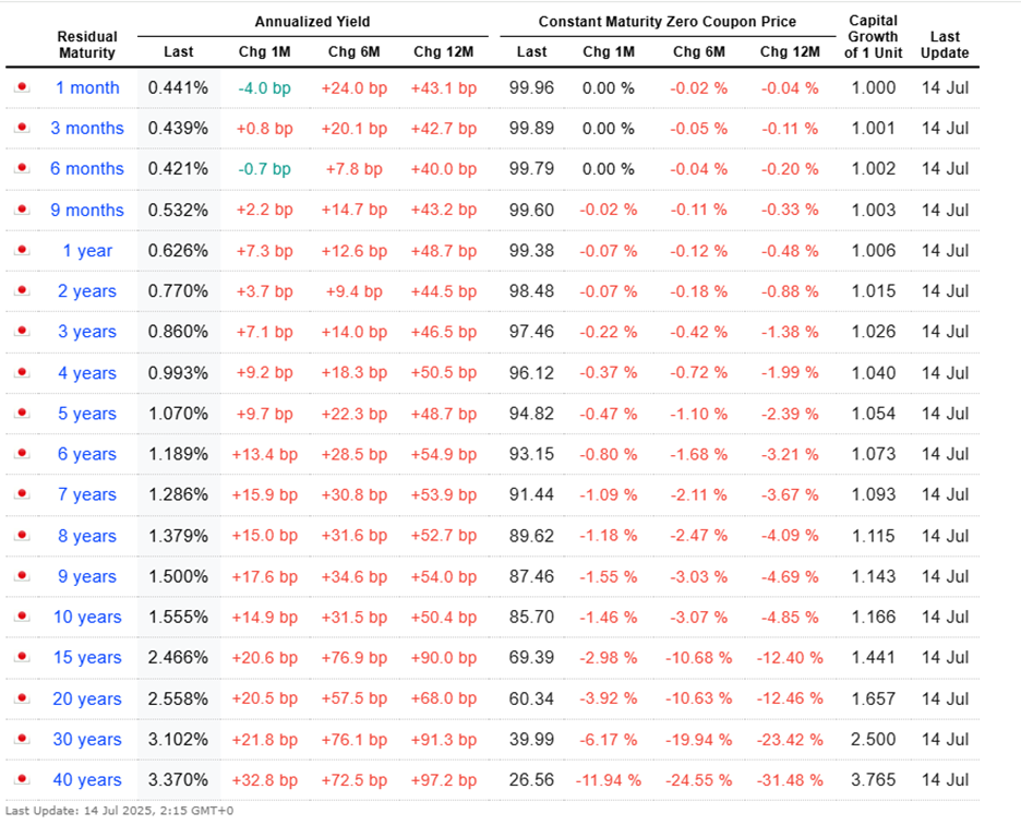 Tam tai của BOJ: Đồng JPY sẽ đi về đâu? 4 image