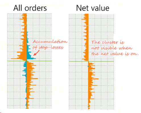 Phần 1 - Hồi 2: Một giao dịch mới sẽ được phân bổ như thế nào trong Order Book? 7 115