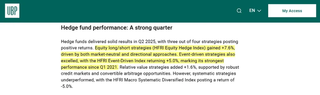 Báo Cáo 13F Q2: Dòng tiền Cá mập đang ở đâu? 4 HFRI Equity Hedge tăng 7,6%, còn Event-Driven ghi nhận mức +5,0%