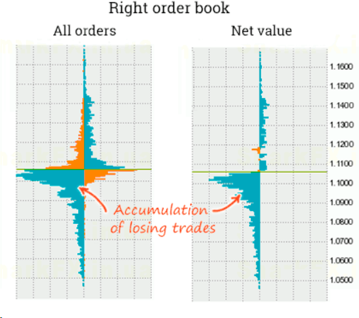 Phần 2: Các tín hiệu cơ bản của Order Book 8 7