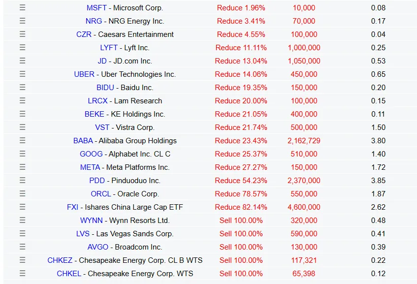 Báo Cáo 13F Q2: Dòng tiền Cá mập đang ở đâu? 14 Sự dịch chuyển của David Tepper từ Big Tech nền tảng sang chip + healthcare