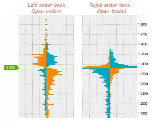 Phần 1: Cách đọc chỉ báo Order Book 3 image 13