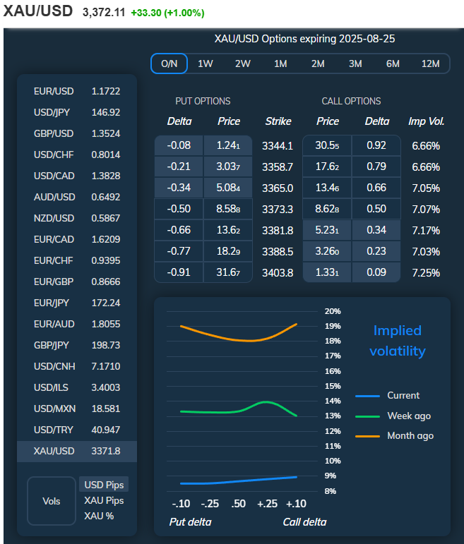 Case Study: Fed Powell Speak at Jackson Hole 13 image 27
