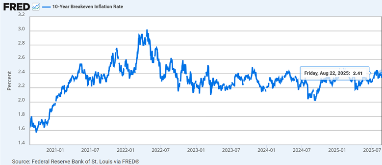 Case Study: Fed Powell Speak at Jackson Hole 15 image 29