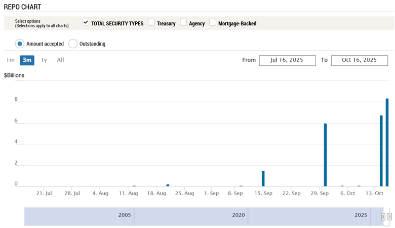 Nước Mỹ và Banking Liquidity Crisis – Hãy chuẩn bị cho những điều tồi tệ nhất? 3 image 9