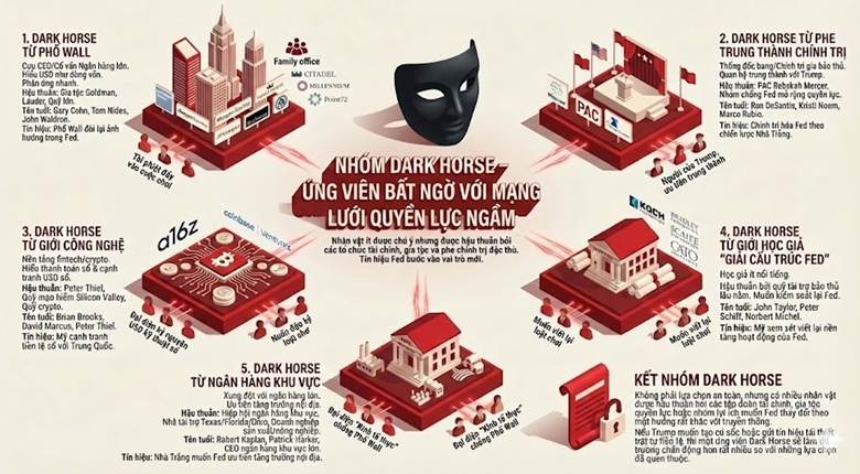 Cuộc đua vào ghế chủ tịch FED - Ai sẽ thắng (phần 1) 7 image 1