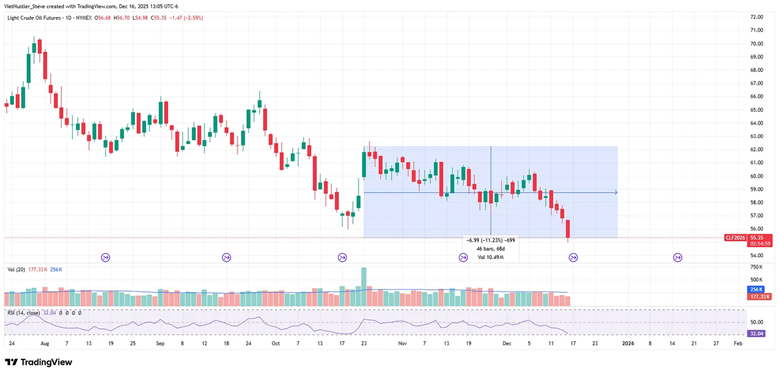 Thị trường tài chính thế giới có gì trước ngày đại địa chấn thanh khoản 16 image 16