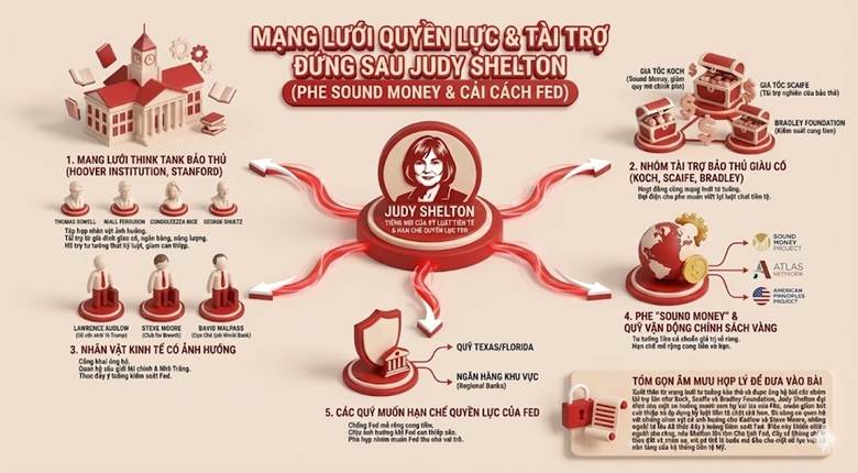 Cuộc đua vào ghế chủ tịch FED - Ai sẽ thắng (phần 1) 6 image 2