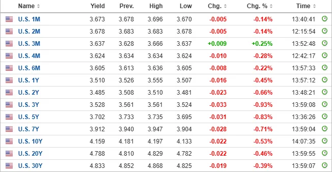 Thị trường tài chính thế giới có gì trước ngày đại địa chấn thanh khoản 14 image 22