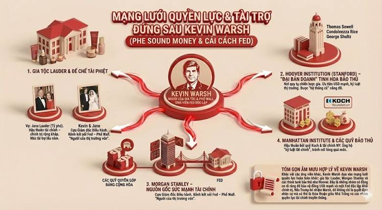 Cuộc đua vào ghế chủ tịch FED - Ai sẽ thắng (phần 1) 4 image 4