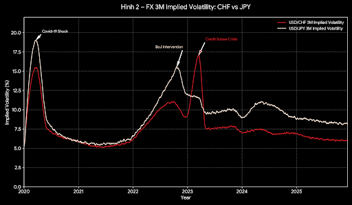 Sự trỗi dậy của Carry King mới: CHF đang cướp ngôi JPY như thế nào? 4 image 6
