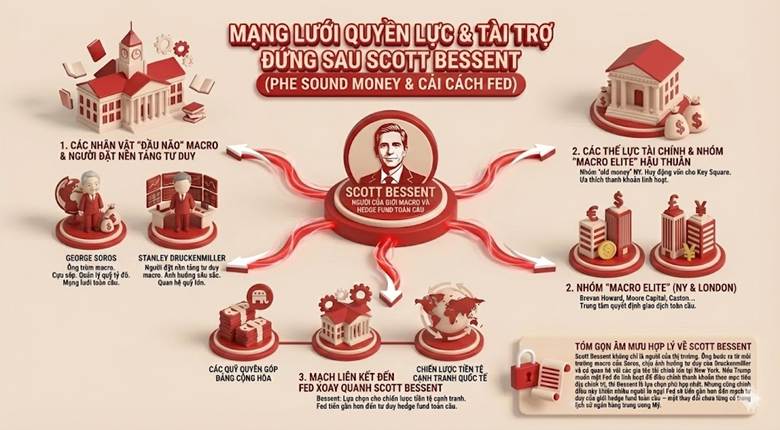 Cuộc đua vào ghế chủ tịch FED - Ai sẽ thắng (phần 1) 5 image