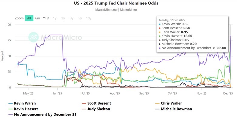 Cuộc đua vào ghế chủ tịch FED - Ai sẽ thắng (phần 1) 2 Trump sẽ bổ nhiệm ai ngồi vào ghế chủ tịch FED
