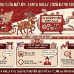 Santa Rally là gì