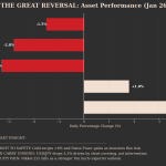 USD/JPY ghi nhận basis ngắn hạn thu hẹp nhanh