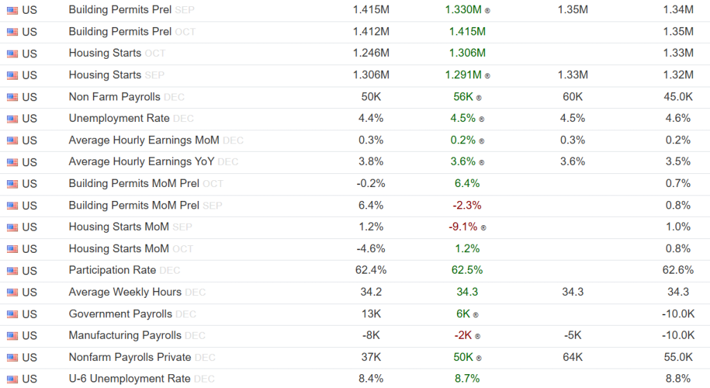 Tổ hợp data Nonfarm 9/1/2026