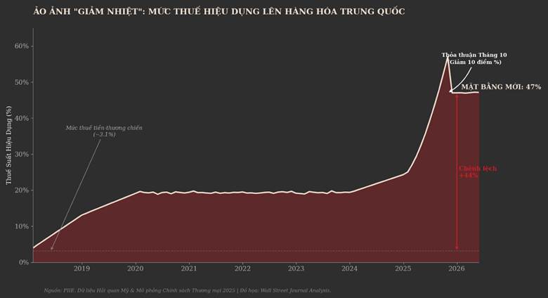 Trước ngày phán quyết thuế quan với Trung Quốc ra sao