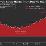 Giá dầu sẽ là bao nhiêu sau sự kiện Maduro