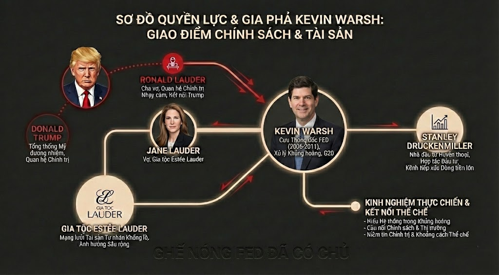 Kevin Warsh là ai
