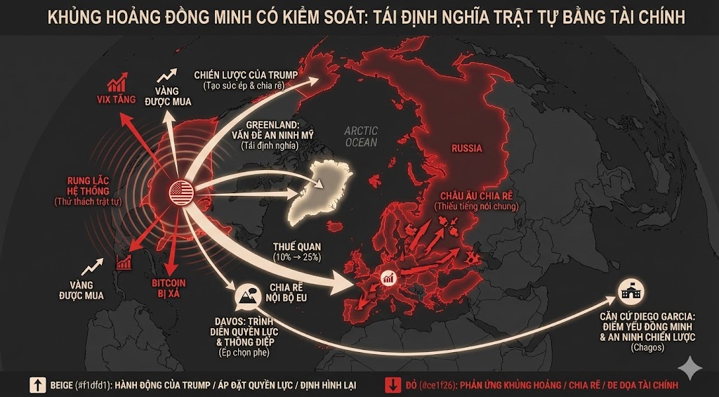 ACI và Sell America Khiến Cả Thị Trường Rung Chuyển