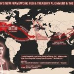 Fed sẽ thực hiện YCC