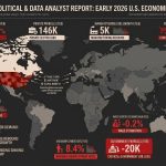 Bộ data NFP kỳ này xấu ở đâu