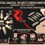 Mối liên hệ giữa sự kiện Bát Quốc Liên Quân và khủng hoảng địa chính trị eo biển Hormuz
