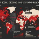 Giải mã Statement FOMC: Fed giữ lãi suất, Powell thận trọng