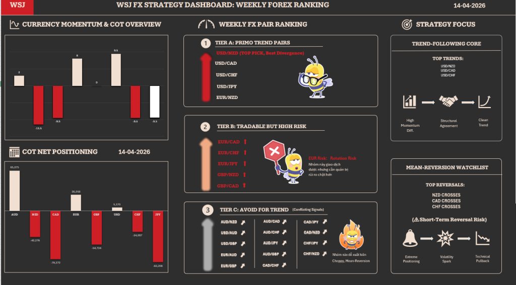Các cặp FX nên ưu tiên
