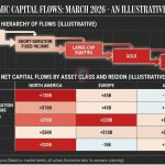 Heatmap dòng tiền theo nhóm tài sản