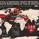 Phía Sau Đàm Phán Mỹ - Iran