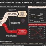 Mô hình hoạt động của Dual Rate System