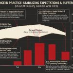 "NDF Influence" và cách các nhà hoạch định chính sách sử dụng thị trường này để bảo vệ dự trữ ngoại hối